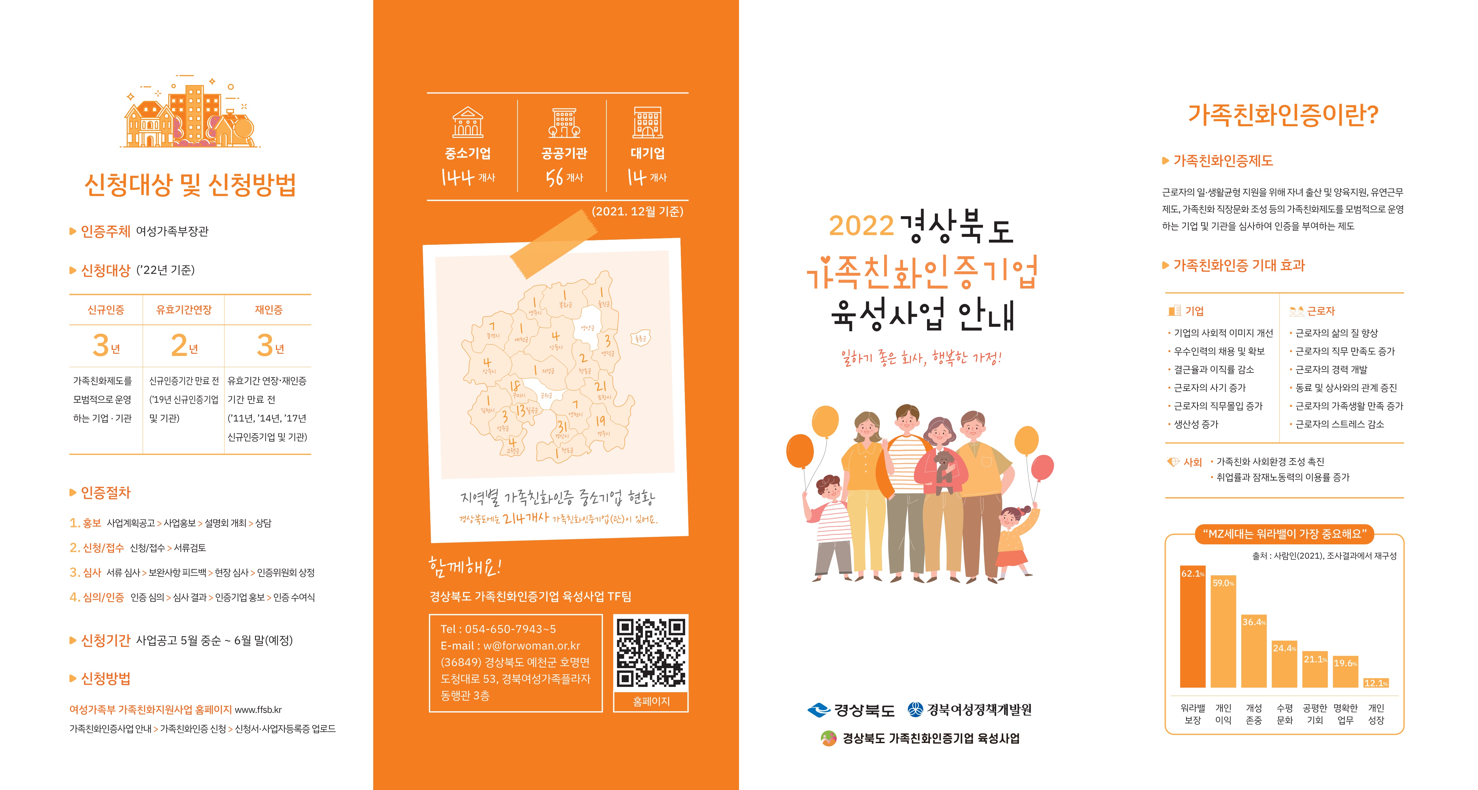 2022 경북여성정책개발원 가족친화인증기업 육성사업 관련사진
